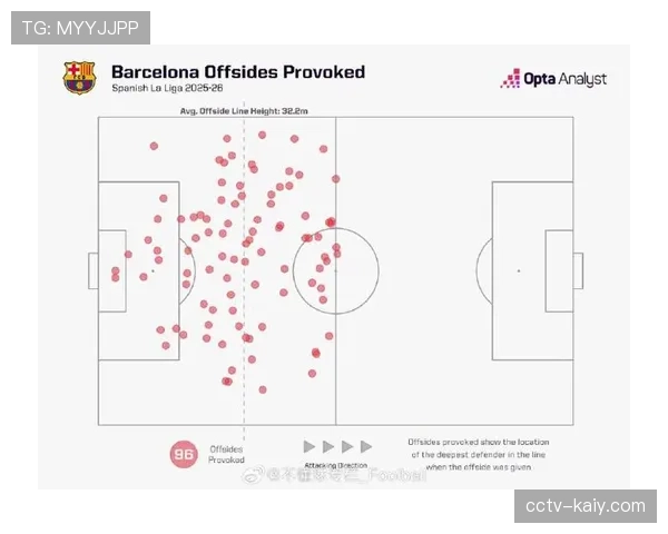 深度报道：英超下赛季将全面启用半自动越位技术，裁判公司已开始内部培训